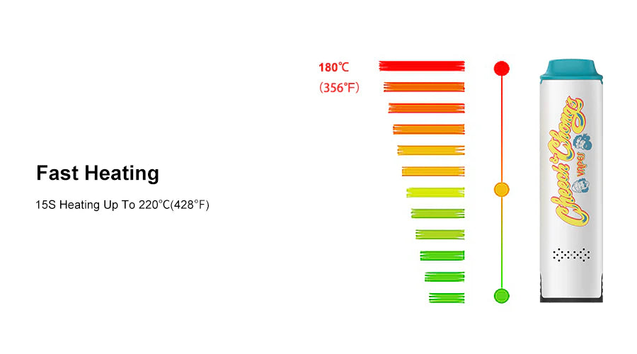 Vaporizador XVAPE Cheech & Chong's Mambo