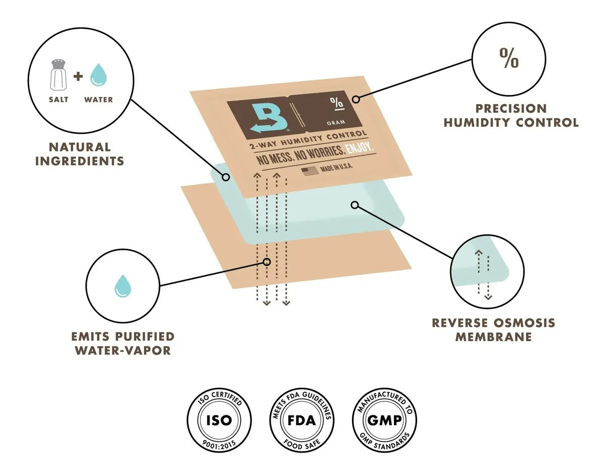 Boveda Control De Humedad 62% Rh Sobre 4 Gramos (5 unidades)