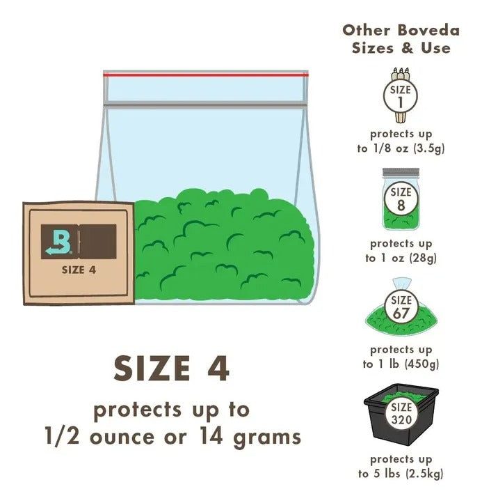 Boveda Control De Humedad 62% Rh Sobre 4 Gramos (5 unidades)